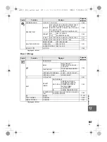 Предварительный просмотр 147 страницы Olympus E-5 Manuel D'Instructions