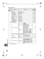 Предварительный просмотр 148 страницы Olympus E-5 Manuel D'Instructions