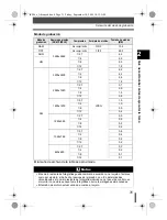 Предварительный просмотр 31 страницы Olympus E-500 - EVOLT Digital Camera Manual Avanzado