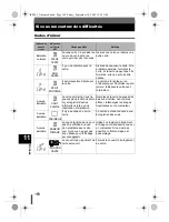 Предварительный просмотр 168 страницы Olympus E-500 - EVOLT Digital Camera Manuel Avancé