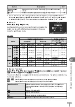 Предварительный просмотр 93 страницы Olympus E-M5 Mark II Instruction Manual