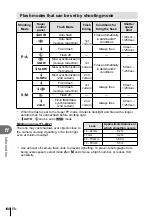 Предварительный просмотр 108 страницы Olympus E-M5 Mark II Instruction Manual