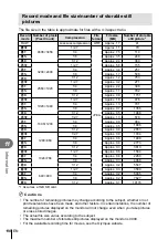 Предварительный просмотр 110 страницы Olympus E-M5 Mark II Instruction Manual