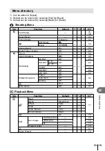 Предварительный просмотр 111 страницы Olympus E-M5 Mark II Instruction Manual