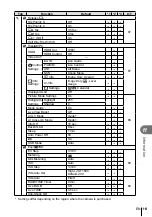 Предварительный просмотр 113 страницы Olympus E-M5 Mark II Instruction Manual