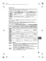 Предварительный просмотр 99 страницы Olympus E-P1 - Digital Camera - Prosumer Manual De Instrucciones