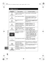 Предварительный просмотр 126 страницы Olympus E-P1 - Digital Camera - Prosumer Manual De Instrucciones