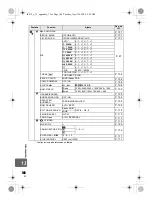 Предварительный просмотр 146 страницы Olympus E-P1 - Digital Camera - Prosumer Manual De Instrucciones