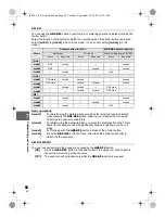 Preview for 96 page of Olympus E-P2 - PEN 12.3 MP Micro Four Thirds Interchangeable Lens Digital... Instruction Manual