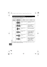 Preview for 136 page of Olympus E-P2 - PEN 12.3 MP Micro Four Thirds Interchangeable Lens Digital... Manual De Instruções