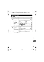 Preview for 141 page of Olympus E-P2 - PEN 12.3 MP Micro Four Thirds Interchangeable Lens Digital... Manual De Instruções