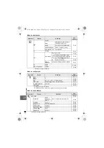 Preview for 142 page of Olympus E-P2 - PEN 12.3 MP Micro Four Thirds Interchangeable Lens Digital... Manual De Instruções