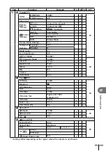 Предварительный просмотр 109 страницы Olympus E-P3 Instruction Manual