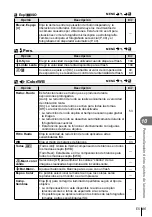 Предварительный просмотр 85 страницы Olympus E-P3 Manual De Instrucciones