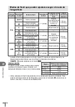 Предварительный просмотр 104 страницы Olympus E-P3 Manual De Instrucciones