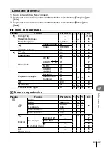 Предварительный просмотр 107 страницы Olympus E-P3 Manual De Instrucciones