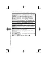 Предварительный просмотр 80 страницы Olympus E-PL1 Manual De Instrucciones