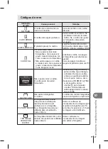 Предварительный просмотр 91 страницы Olympus E-PL1 Manual De Instruções