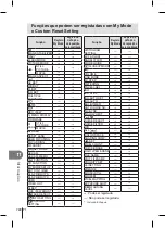 Предварительный просмотр 106 страницы Olympus E-PL1 Manual De Instruções