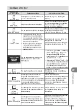 Preview for 93 page of Olympus E-PL2 Manual De Instrucciones