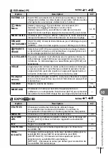 Preview for 81 page of Olympus E-PL2 Manuel D'Instructions