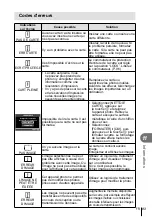 Предварительный просмотр 93 страницы Olympus E-PL2 Manuel D'Instructions