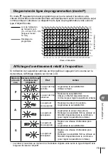 Preview for 103 page of Olympus E-PL2 Manuel D'Instructions