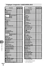 Предварительный просмотр 106 страницы Olympus E-PL2 Manuel D'Instructions