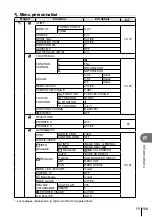 Preview for 109 page of Olympus E-PL2 Manuel D'Instructions