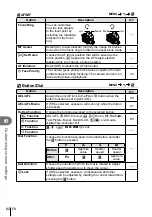 Предварительный просмотр 82 страницы Olympus E-PL3 Instruction Manual