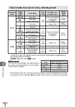 Предварительный просмотр 104 страницы Olympus E-PL3 Instruction Manual