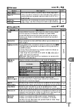 Предварительный просмотр 83 страницы Olympus E-PL3 Manual De Instrucciones