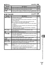 Предварительный просмотр 85 страницы Olympus E-PL3 Manual De Instrucciones