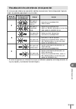 Предварительный просмотр 103 страницы Olympus E-PL3 Manual De Instrucciones