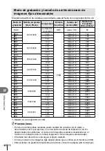 Предварительный просмотр 106 страницы Olympus E-PL3 Manual De Instrucciones