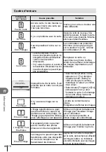 Предварительный просмотр 96 страницы Olympus E-PL3 Manuel D'Instructions