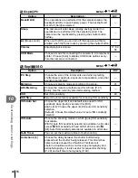 Предварительный просмотр 84 страницы Olympus E-PM1 Instruction Manual