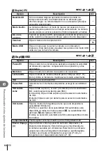 Предварительный просмотр 84 страницы Olympus E-PM1 Manual De Instrucciones