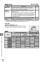 Предварительный просмотр 88 страницы Olympus E-PM1 Manual De Instrucciones