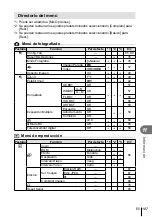 Предварительный просмотр 107 страницы Olympus E-PM1 Manual De Instrucciones