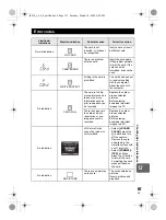 Предварительный просмотр 117 страницы Olympus E420 - Evolt 10MP Digital SLR Camera Instruction Manual