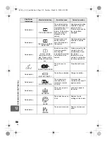 Предварительный просмотр 118 страницы Olympus E420 - Evolt 10MP Digital SLR Camera Instruction Manual