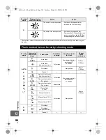 Предварительный просмотр 126 страницы Olympus E420 - Evolt 10MP Digital SLR Camera Instruction Manual