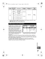 Предварительный просмотр 127 страницы Olympus E420 - Evolt 10MP Digital SLR Camera Instruction Manual