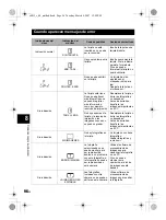 Предварительный просмотр 96 страницы Olympus E420 - Evolt 10MP Digital SLR Camera Manual De Instrucciones