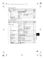 Предварительный просмотр 103 страницы Olympus E420 - Evolt 10MP Digital SLR Camera Manual De Instrucciones