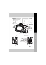 Preview for 3 page of Olympus E420 - Evolt 10MP Digital SLR Camera Manuel D'Utilisation