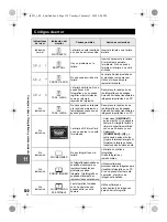 Предварительный просмотр 122 страницы Olympus E620 - Evolt 12.3MP Live MOS Digital SLR... Manual De Instrucciones