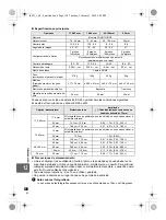 Предварительный просмотр 130 страницы Olympus E620 - Evolt 12.3MP Live MOS Digital SLR... Manual De Instrucciones