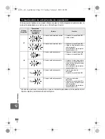 Предварительный просмотр 132 страницы Olympus E620 - Evolt 12.3MP Live MOS Digital SLR... Manual De Instrucciones